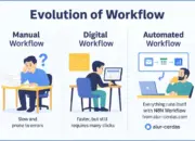 Otomasi Digital Meningkat di 2025, N8N Workflow Jadi Solusi Populer Bisnis Indonesia