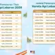 Perang Tiket Dimulai! Tiket Kereta Mudik Lebaran 2026 Resmi Dijual Hari Ini