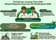 Lampung Timur Setahun di Bawah Kepemimpinan Ella–Azwar: Mewujudkan Warisan Hijau dan Pembangunan Berkelanjutan