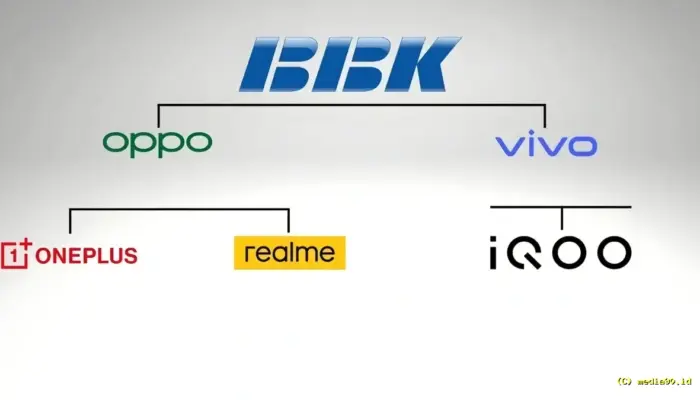 OPPO Dirumorkan Bentuk Unit Bisnis Baru, Realme dan OnePlus Berpotensi Digabung dalam Struktur Strategis