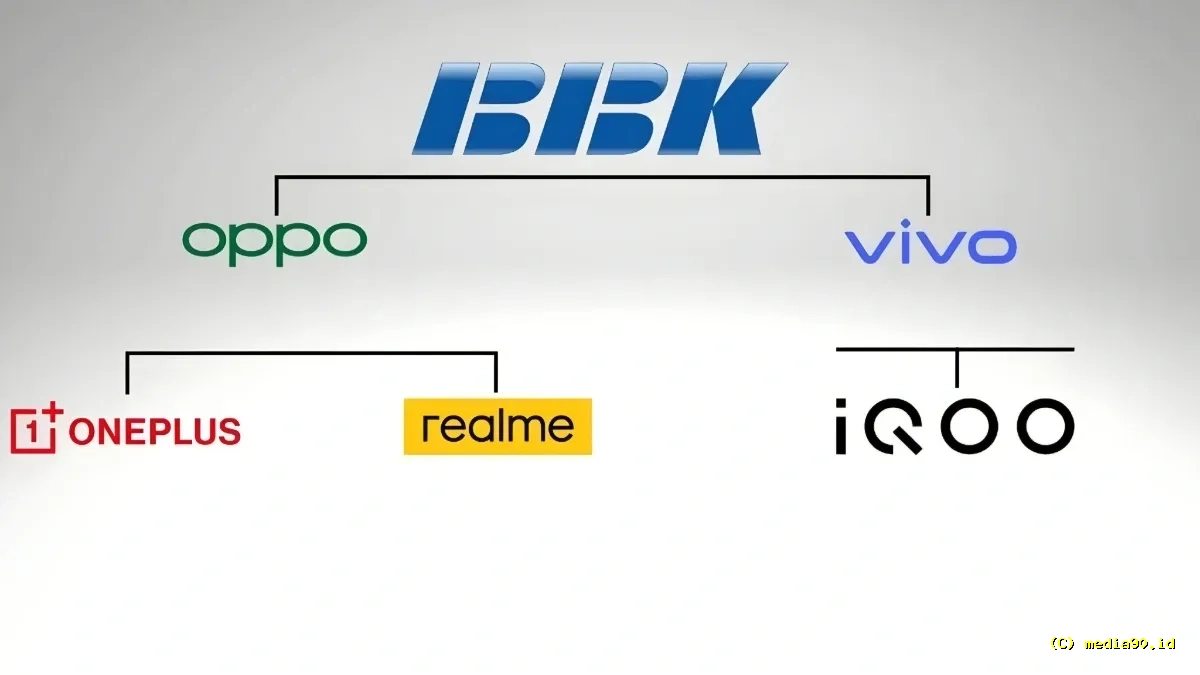 Kabar Perombakan Besar OPPO Siapkan Unit Baru dan Gabungkan Realme dengan OnePlus