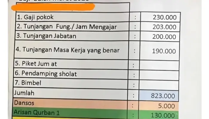 Viral Slip Gaji Rp688 Ribu, Kisah Guru Swasta Mengabdi 20 Tahun Bikin Haru