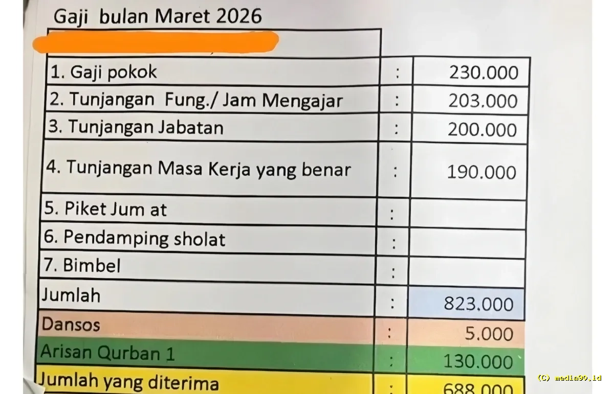 Slip Gaji Rp688 Ribu Viral, Perjuangan Guru Swasta 20 Tahun Bikin Netizen Tersentuh