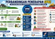 Belajar dari Bandung, Penguatan SPBE Bandar Lampung Berpotensi Tingkatkan Efisiensi Anggaran dan Kualitas Layanan Publik