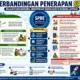 Belajar dari Bandung Bandar Lampung Dorong Transformasi Digital Pemerintahan yang Lebih Efisien