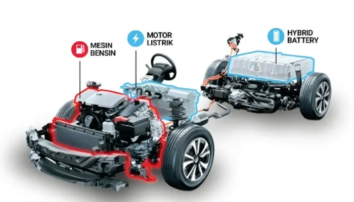 Harga Mobil Hybrid Terbaru 2026, Daftar Lengkap dari Rp299 Jutaan hingga Rp1,3 Miliar