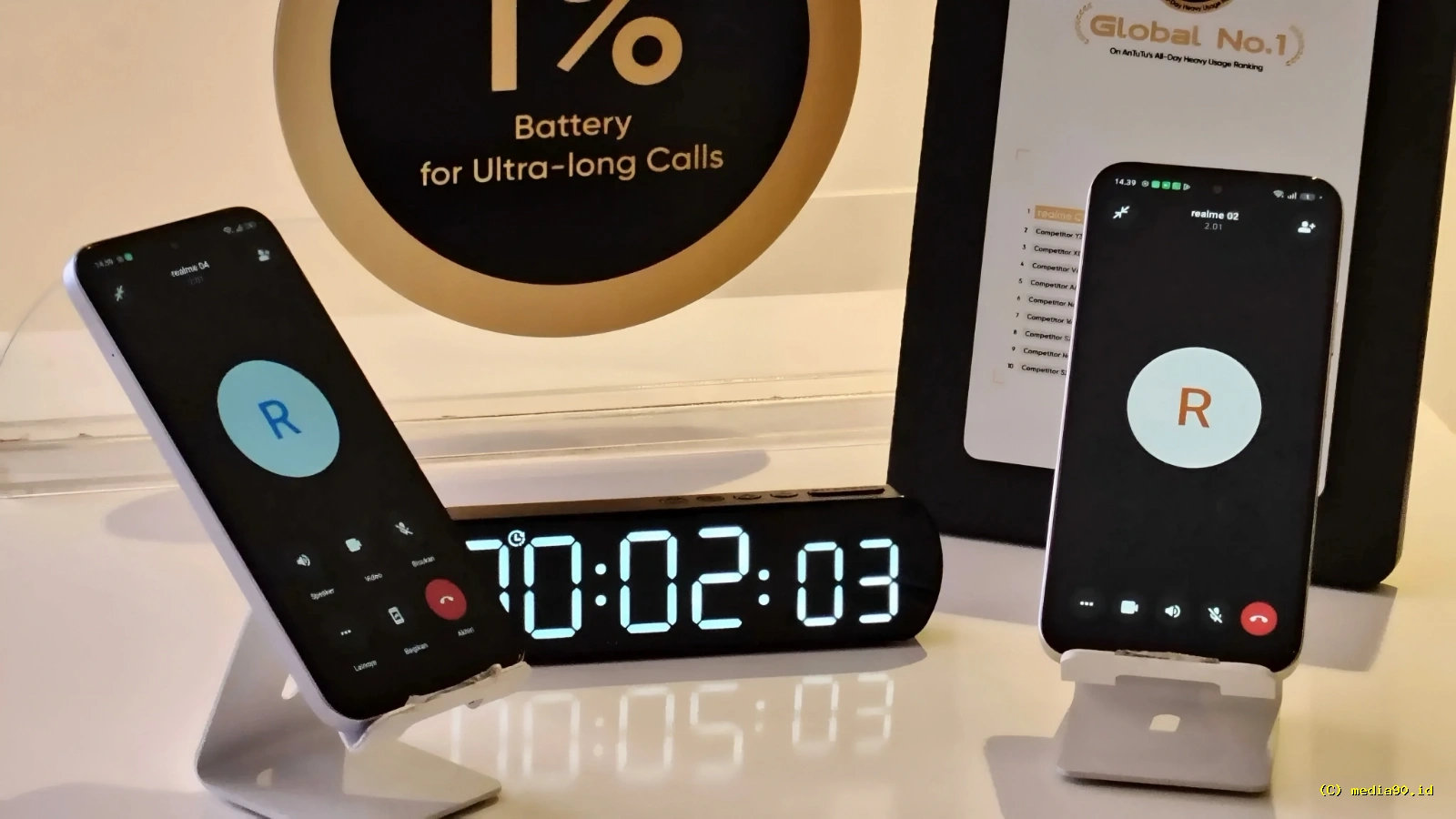 Kemampuan Baterai realme C100 Disorot, Sisa 1% Masih Bisa untuk Telepon?