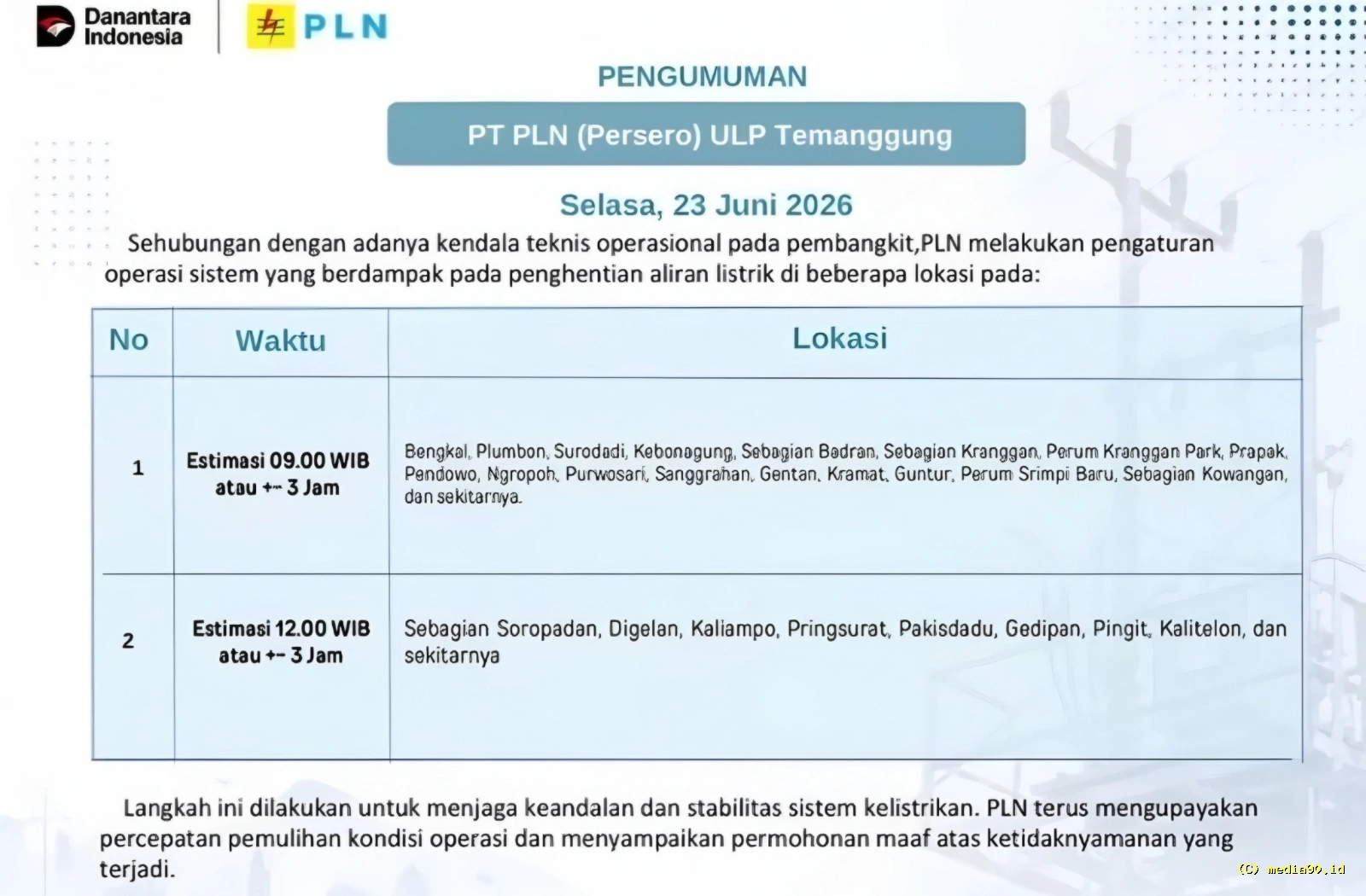 PLN Umumkan Pemadaman Listrik di Temanggung Hari Ini, Cek Daftar Wilayah Terdampak