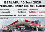 Pertamax Naik Hampir Rp4.000 per Liter, Ini Harga Terbaru yang Mengejutkan Pengguna