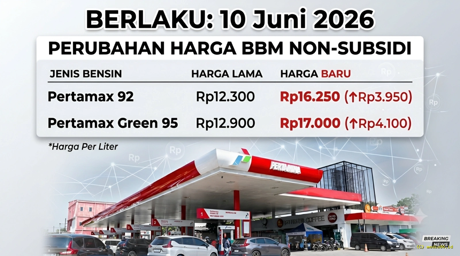 Pengguna Kendaraan Wajib Tahu Harga Pertamax Kini Melambung Hampir Rp4.000