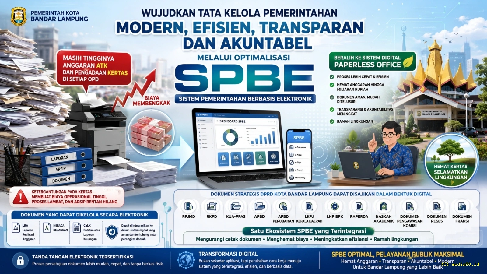 Penguatan Sistem Pemerintahan Berbasis Elektronik Dorong Reformasi Birokrasi di Bandar Lampung