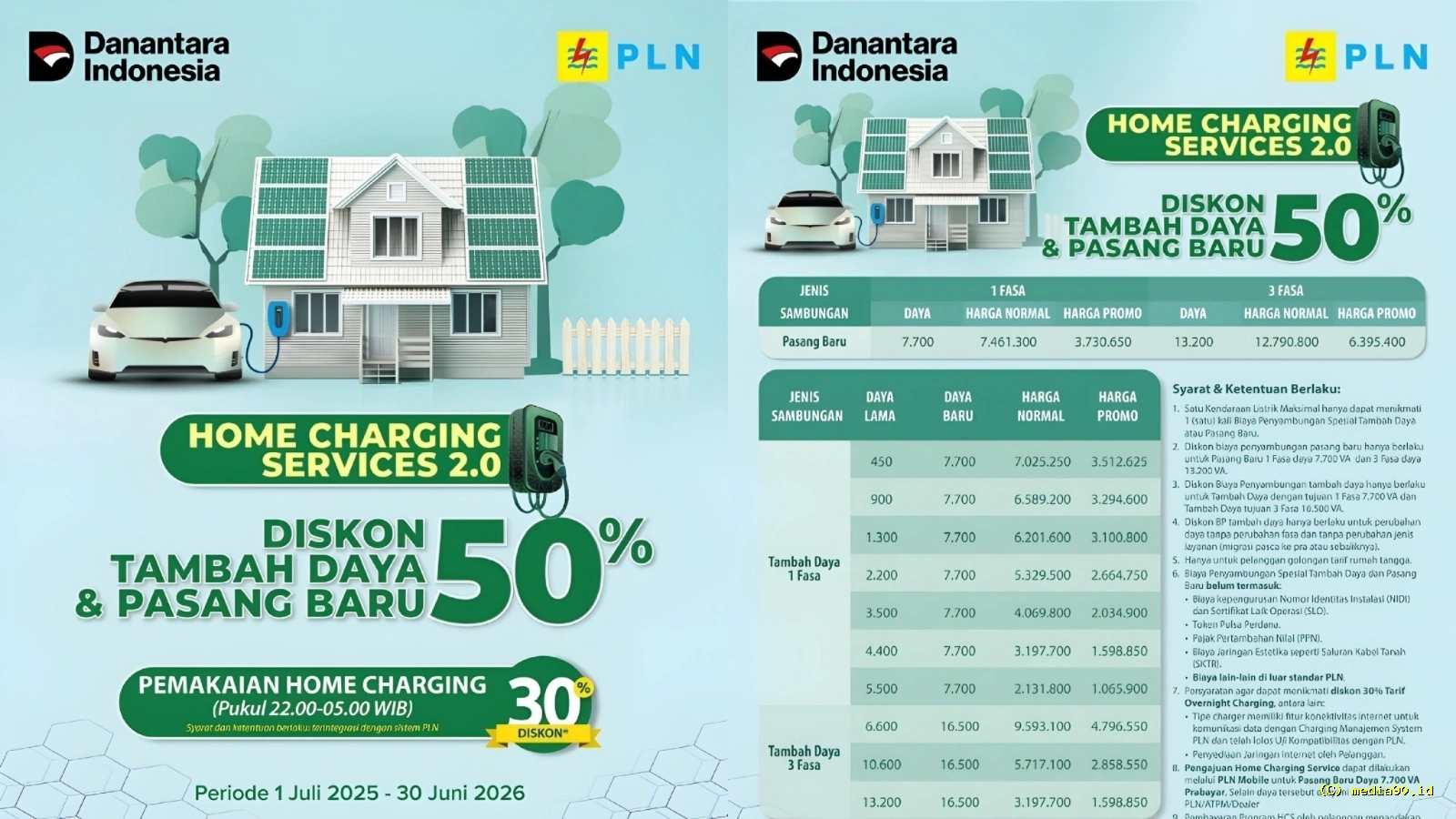 Promo Diskon Charging Kendaraan Listrik PLN Lampung Segera Berakhir, Daftar Sebelum Terlambat