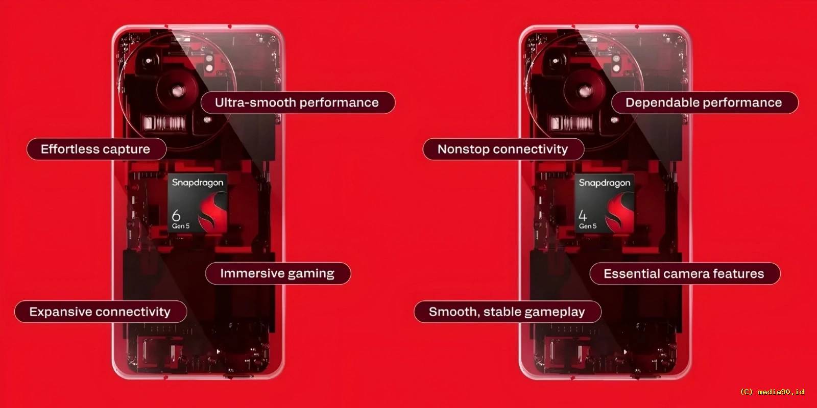 Qualcomm Umumkan Snapdragon 6 Gen 5 dan 4 Gen 5 untuk Smartphone