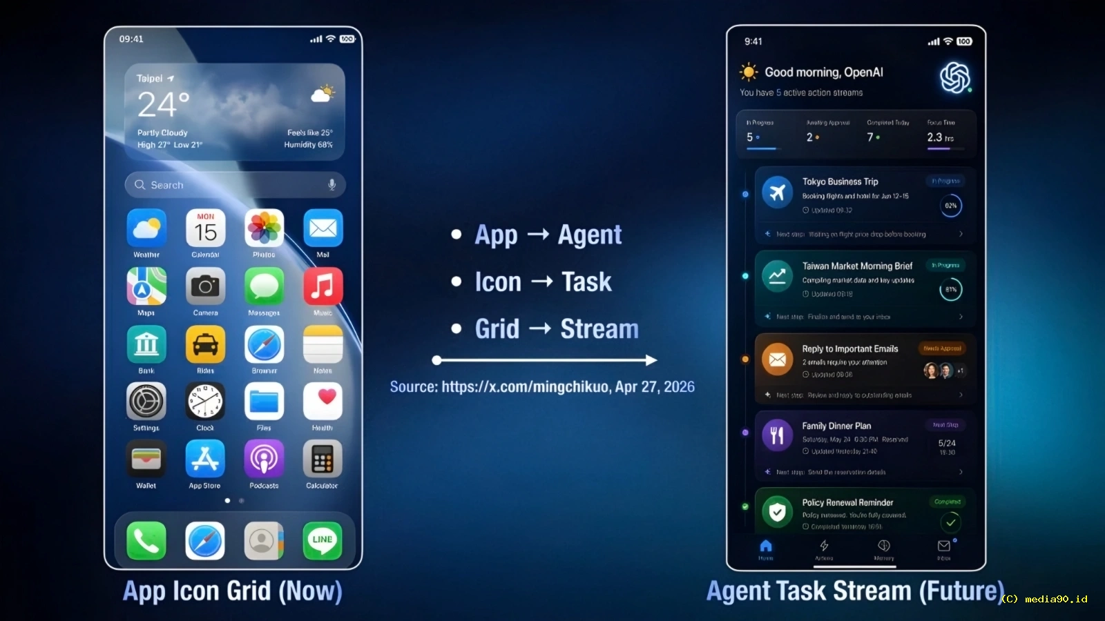 Smartphone OpenAI Diprediksi Berubah Total Jadi Perangkat AI Agent