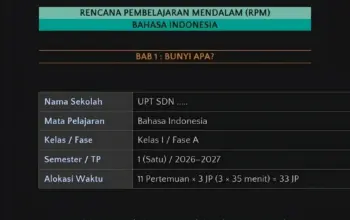 Link Download Perangkat Pembelajaran Mendalam Kelas 1 SD Semester 1, Lengkap Semua Mata Pelajaran 6 Perangkat Pembelajaran Mendalam Kelas 1 SD Semester 1 PDF, Lengkap Modul Ajar Semua Mapel