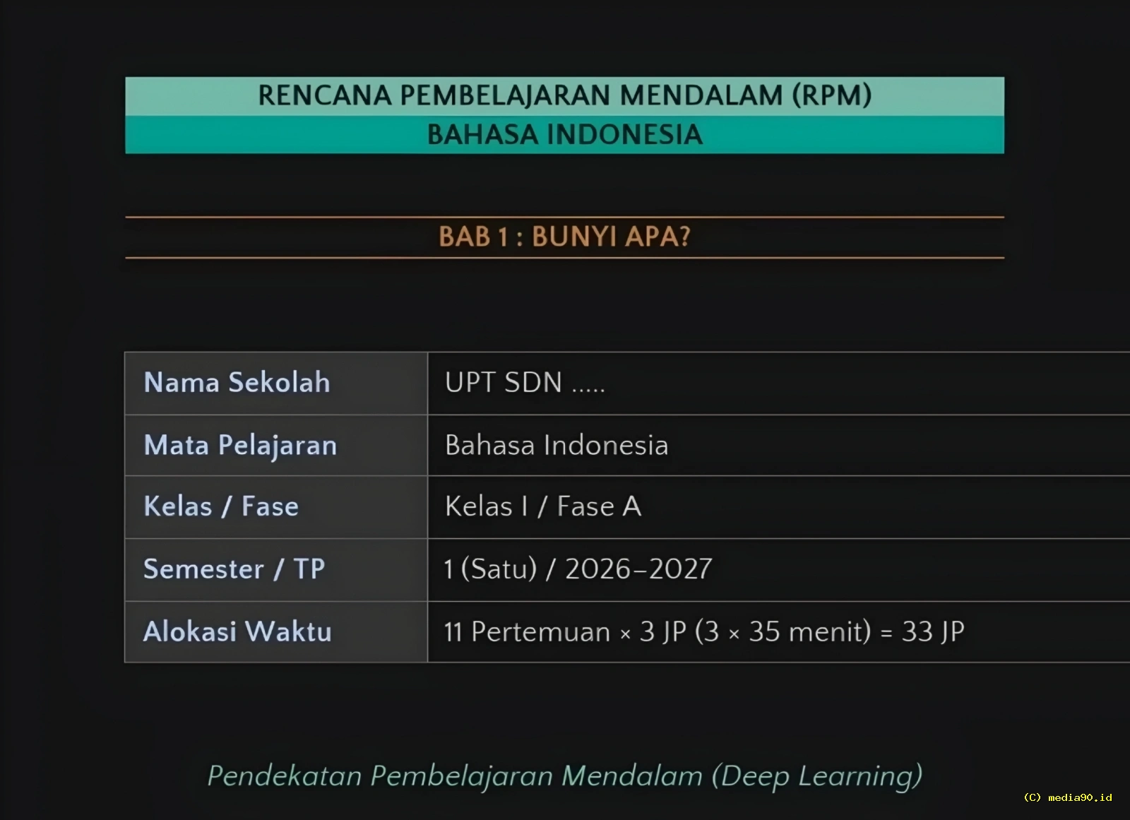 Perangkat Pembelajaran Mendalam Kelas 1 SD Semester 1 PDF, Lengkap Modul Ajar Semua Mapel