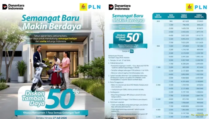 PLN Kembali Hadirkan Promo Diskon 50 Persen Tambah Daya, 2,8 Juta Pelanggan di Lampung Berpotensi Menikmati