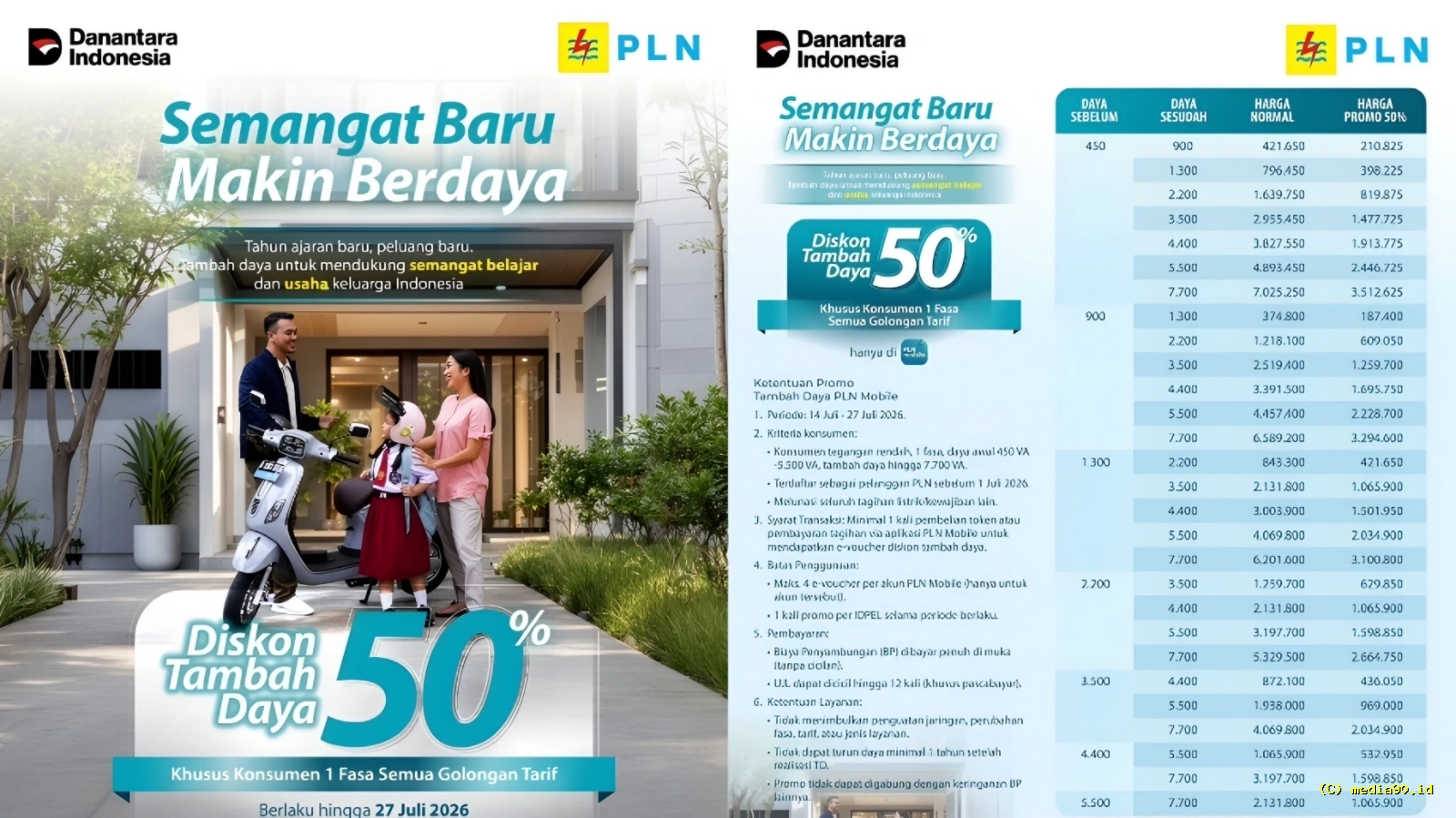 Promo Tambah Daya PLN Kembali Hadir Pelanggan Lampung Nikmati Diskon 50 Persen