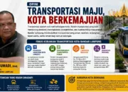 Mewujudkan Transportasi Kota Impian Warga Bandar Lampung