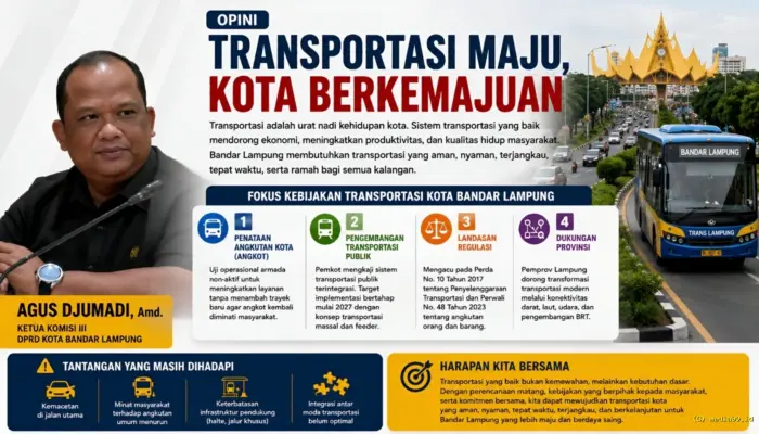 Mewujudkan Transportasi Kota Impian Warga Bandar Lampung