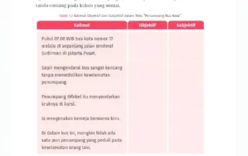 Kunci Jawaban Bahasa Indonesia Kelas 9 Halaman 8 Kurikulum Merdeka, Lengkap dengan Link Download Buku