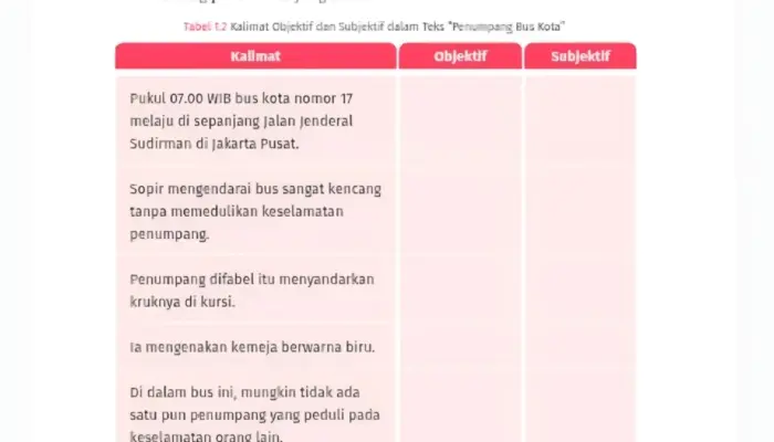 Kunci Jawaban Bahasa Indonesia Kelas 9 Halaman 8 Kurikulum Merdeka, Lengkap dengan Link Download Buku