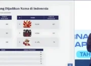 Benarkah Dukcapil Larang Nama Anak Terinspirasi Karakter Fiksi dan Anime? Ini Faktanya