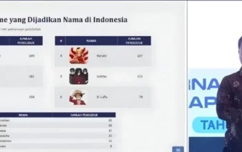 Benarkah Dukcapil Larang Nama Anak Terinspirasi Karakter Fiksi dan Anime? Ini Faktanya