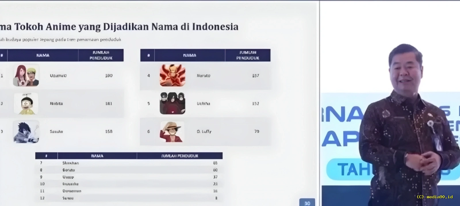 Benarkah Dukcapil Larang Nama Anak Terinspirasi Karakter Fiksi dan Anime? Ini Faktanya