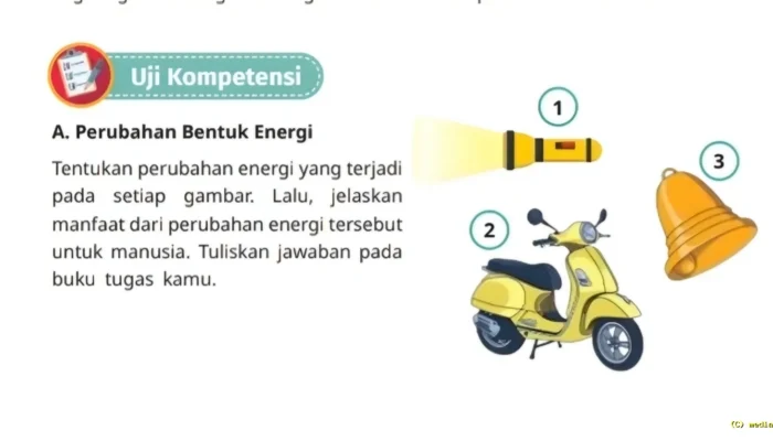 Kunci Jawaban IPAS Kelas 4 Halaman 20 Kurikulum Merdeka: Pembahasan Perubahan Energi