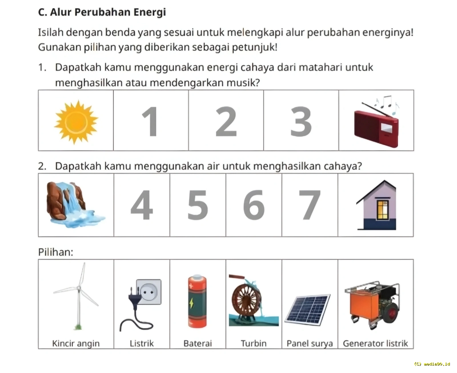 Jawaban IPAS Kelas 4 Halaman 21 Kurikulum Merdeka Bahas Alur Perubahan Energi