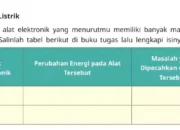 Jawaban IPAS Kelas 4 Halaman 21 Kurikulum Merdeka Materi Energi Listrik dan Perubahannya