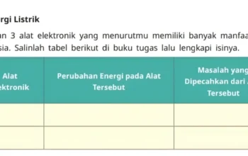 Jawaban IPAS Kelas 4 Halaman 21 Kurikulum Merdeka Materi Energi Listrik dan Perubahannya
