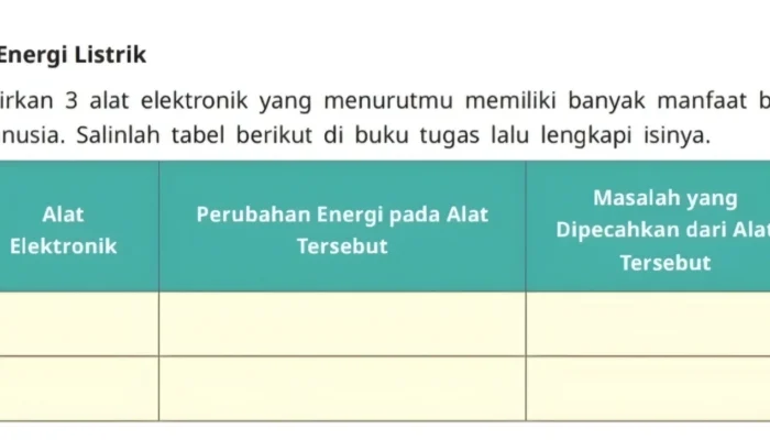 Kunci Jawaban IPAS Kelas 4 Halaman 21 Kurikulum Merdeka: Uji Kompetensi Energi Listrik