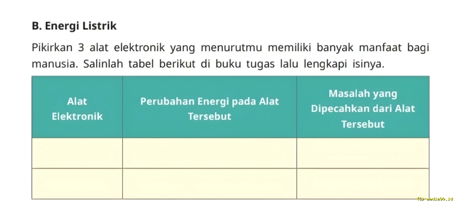 Jawaban IPAS Kelas 4 Halaman 21 Kurikulum Merdeka Materi Energi Listrik dan Perubahannya