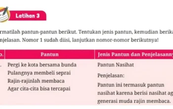 Kunci Jawaban Bahasa Indonesia Kelas 9 Halaman 63 Kurikulum Merdeka, Latihan 3 Jenis Pantun 3 Kunci Jawaban Bahasa Indonesia Kelas 9 Halaman 63 Kurikulum Merdeka, Latihan 3 Jenis Pantun