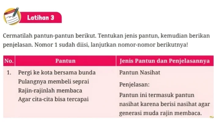 Kunci Jawaban Bahasa Indonesia Kelas 9 Halaman 63 Kurikulum Merdeka, Latihan 3 Jenis Pantun