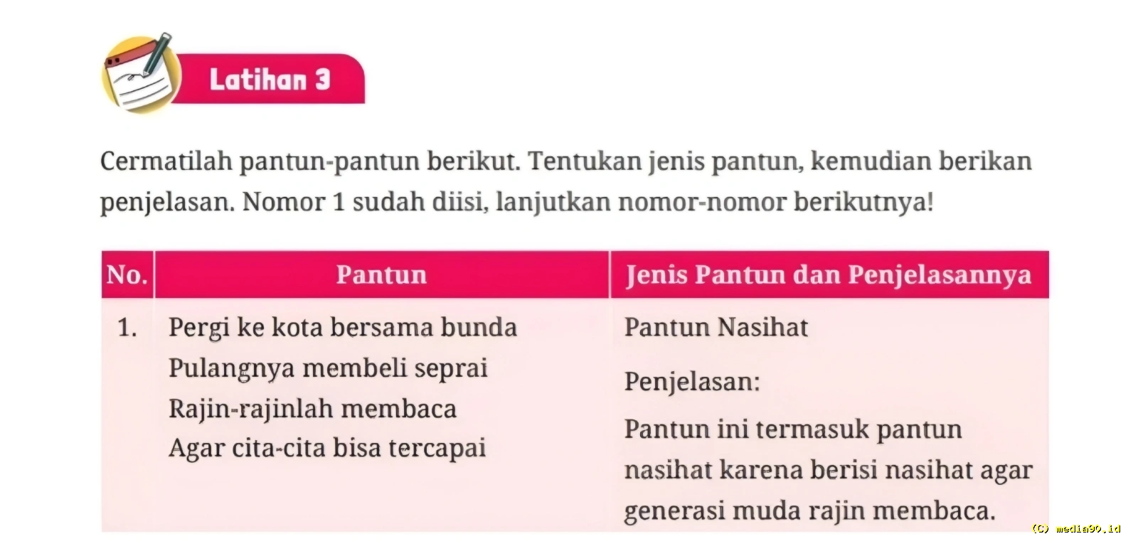 Kunci Jawaban Bahasa Indonesia Kelas 9 Halaman 63 Kurikulum Merdeka, Latihan 3 Jenis Pantun