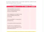 Kunci Jawaban Bahasa Indonesia Kelas 9 Halaman 8 Kurikulum Merdeka, Lengkap dengan Link Download Buku
