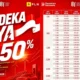 Sambut Kemerdekaan 289 Juta Pelanggan PLN di Lampung Dapat Diskon Tambah Daya 50 Persen