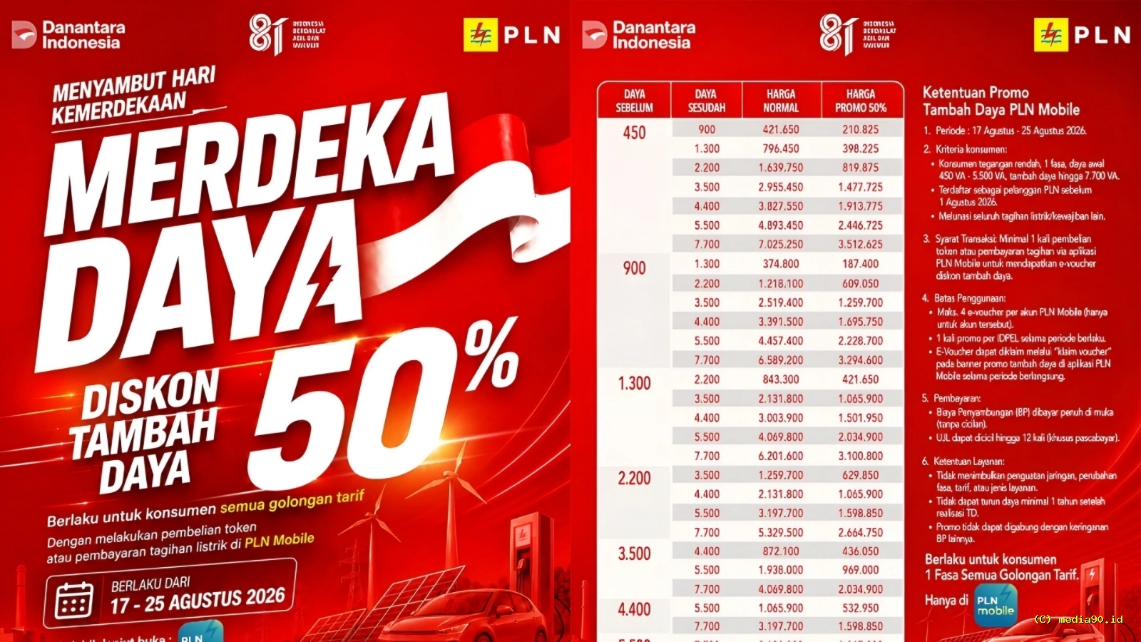 Sambut Kemerdekaan 289 Juta Pelanggan PLN di Lampung Dapat Diskon Tambah Daya 50 Persen